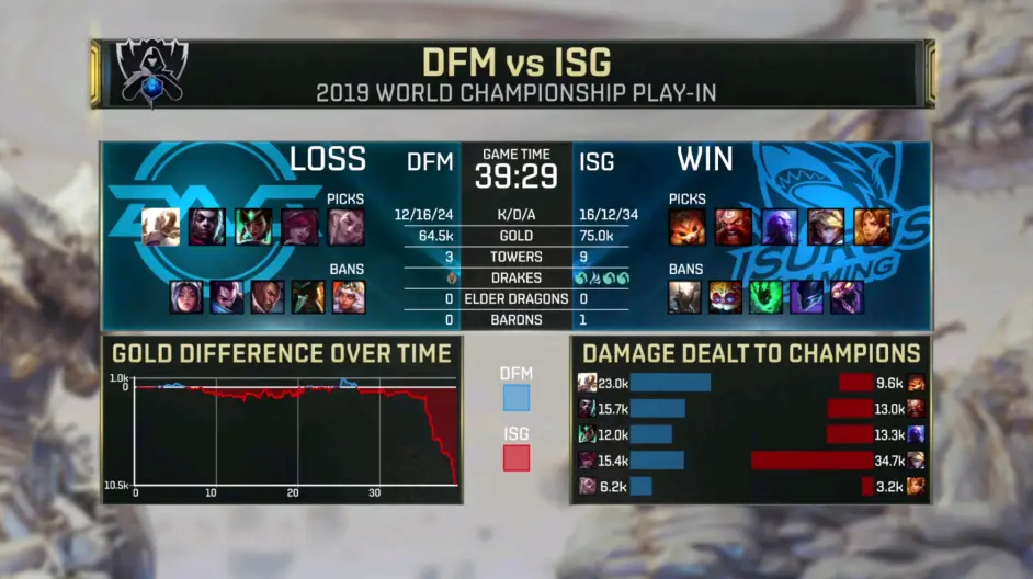 DFM险胜V5，Bin拿下关键大龙鏖战多局半决赛，让粉丝疯狂欢呼